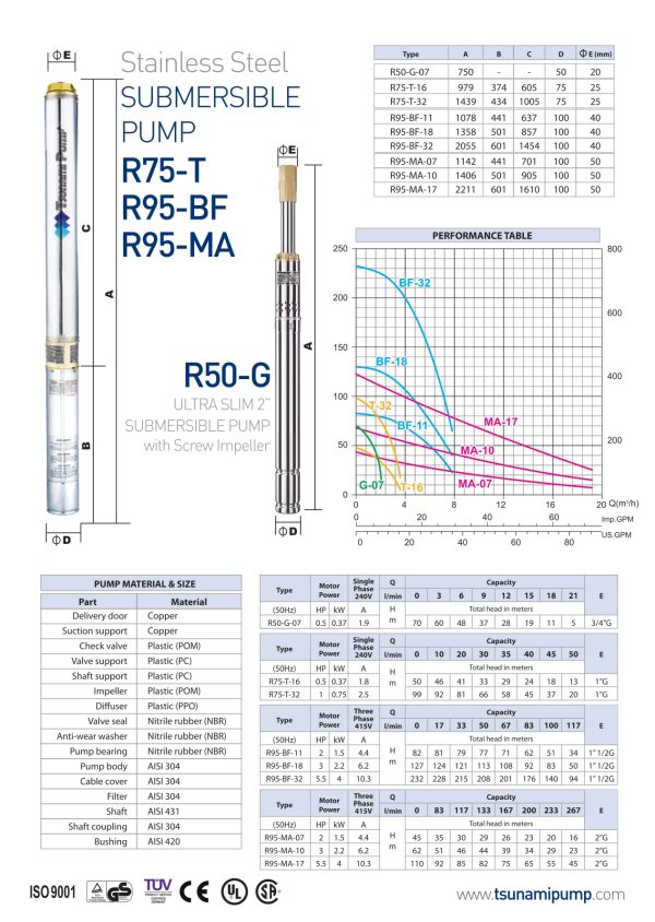 TSUNAMI STAINLESS STEEL DEEP WELL SUBMERSIBLE PUMP (With Automatic Control Device / 1.5″ Outlet) R95-BF-18 - Image 3