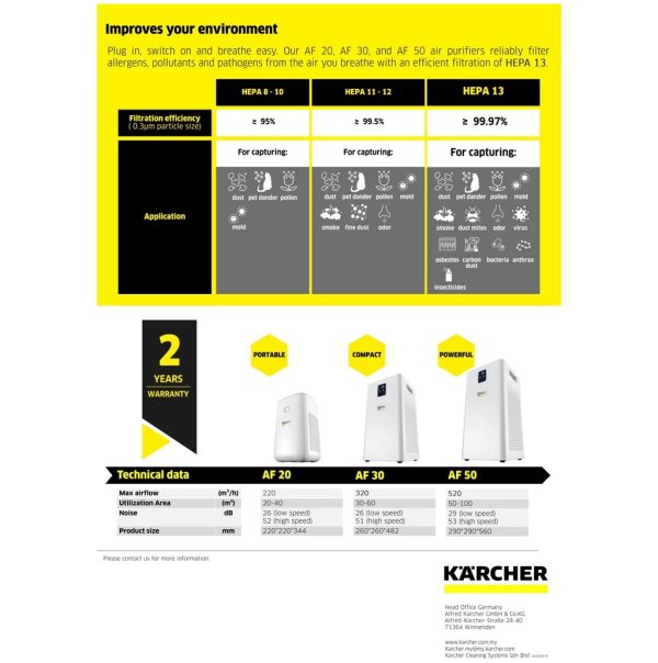 KÄRCHER PORTABLE AIR PURIFIER AF 30 - Image 8
